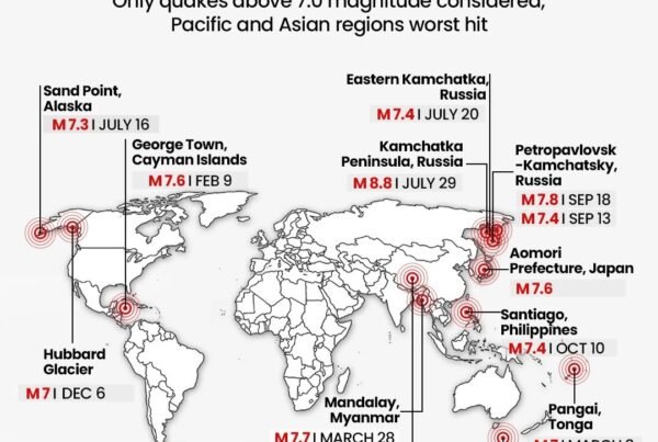 Mega Quake Alert: Why the Whole Planet Is Suddenly Under Seismic Suspicion!”
